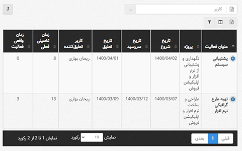 تغییرات بهتایم در بروزرسانی تیرماه 1400 : اضافه شدن گزارش فعالیتهای تعلیق شده