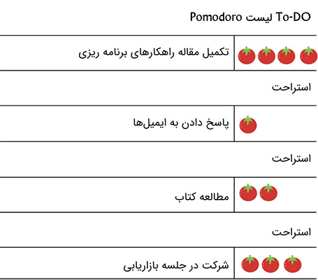 برنامه ریزی روزانه با تکنیک پومودورو