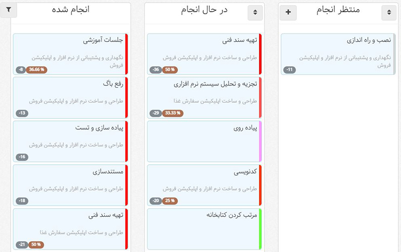 برنامه ریزی روزانه، رنگ بندی فعالیتها در تسک بورد بهتایم