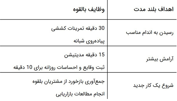 برنامه ریزی روزانه - اهداف بزرگ خود را بشکنید.
