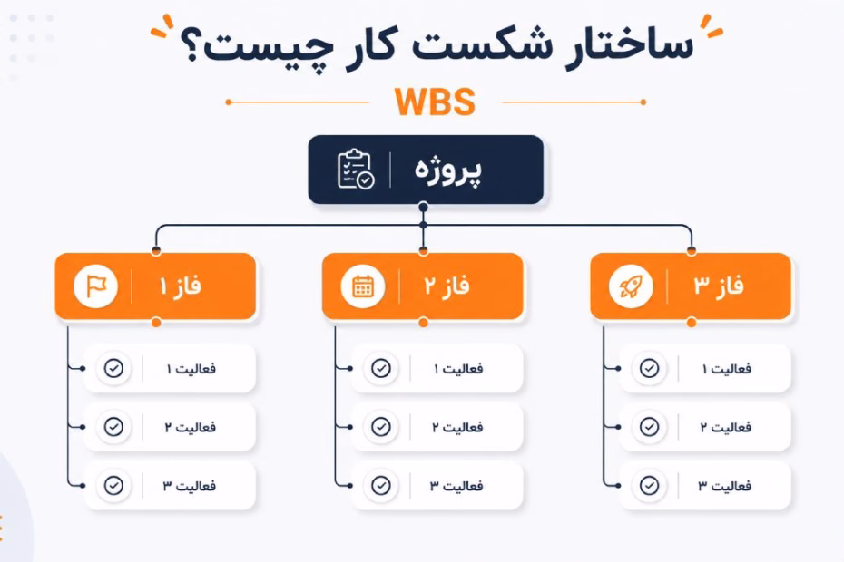 ساختار شکست کار (WBS) در مدیریت پروژه چیست؟