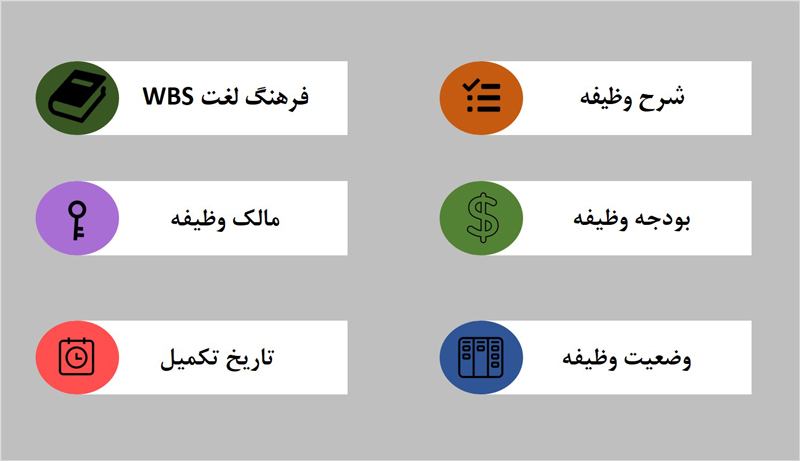 المانهای ساختار شکست کار
