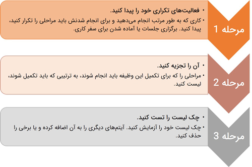 مراحل ایجاد چک لیست