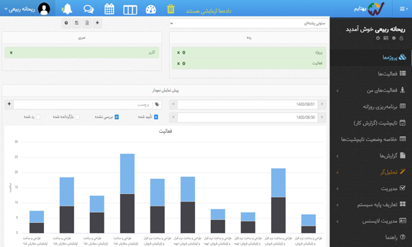 نمودارساز در جایگزین Monday - بهتایم