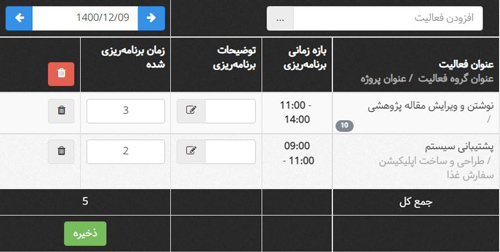 تکنیک مدیریت زمان Time Boxing در بهتایم