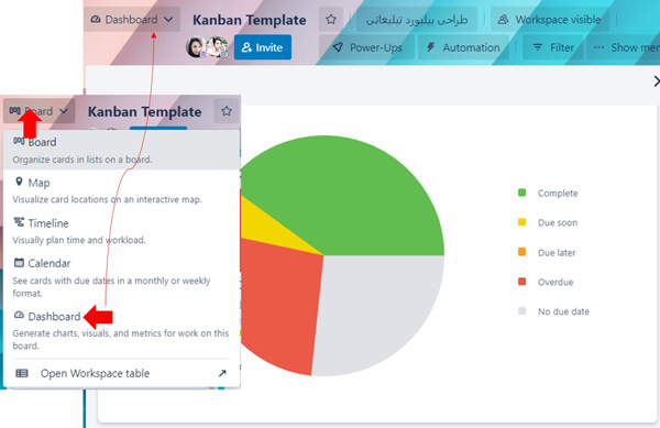 داشبورد در ترلو Trello و جایگزین ترلو