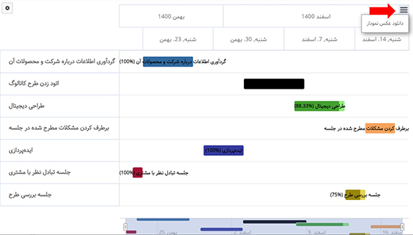 بهبود خروجی گانت چارت