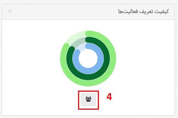 نمودار جدید شاخص کیفیت فعالیت