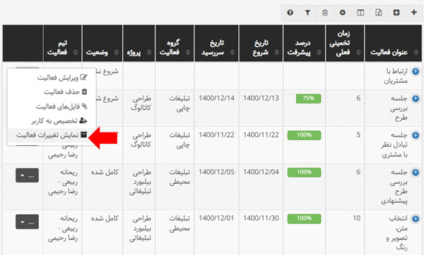 ثبت تغییرات روی فعالیت در جایگزین ترلو (بهتایم)