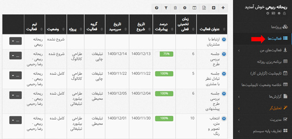 نمایش جدولی فعالیتها در جایگزین ترلو (بهتایم)