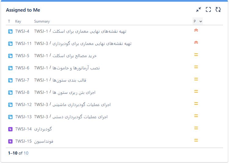 گزارش وظایف اختصاص داده شده به من در جیرا Jira