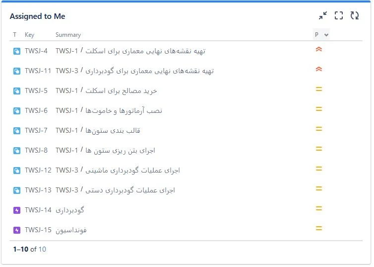 گزارش وظایف اختصاص داده شده به من در جیرا Jira