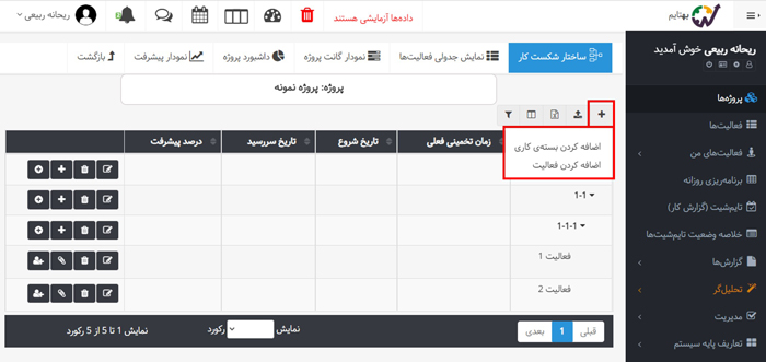 تعریف WBS در جایگزین جیرا (بهتایم)