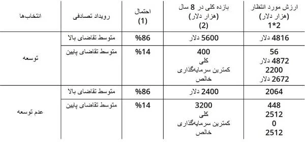 درخت تصمیم جدول 2