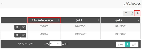 تسلط بر بهتایم - ماژول هزینه