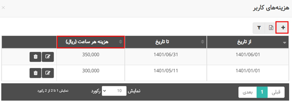 مشخص کردن بازه زمانی و هزینههای کاربر در بروزرسانی شهریور 1401