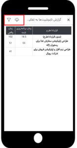 گزارش تایمشیتها به تفکیک قرارداد در اپلیکیشن بهتایم