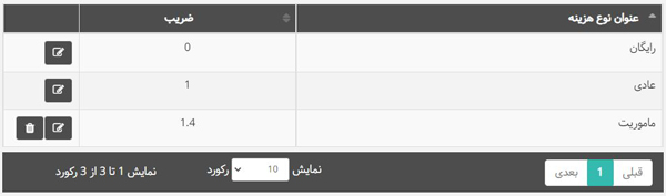 تعریف هزینه در بهتایم برای محاسبه حقوق کارکنان