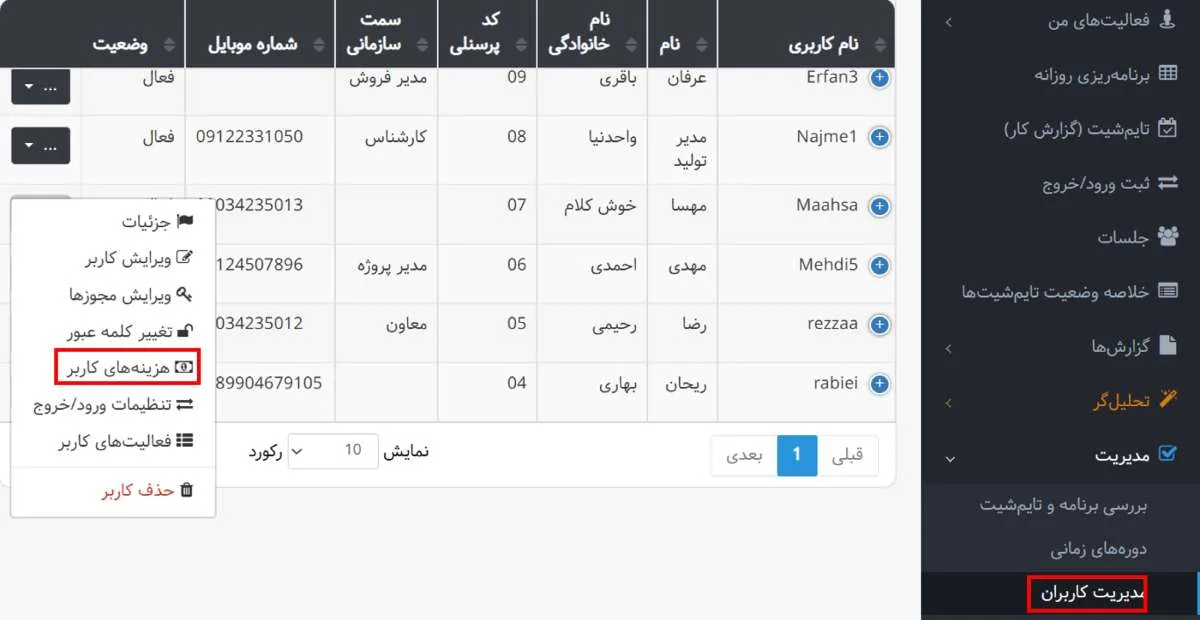 مدیریت کاربران - هزینه منابع انسانی