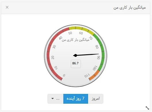 مدیریت حجم کار - ویژگی اصلی برای نرم افزار مدیریت پورتفولیو پروژه