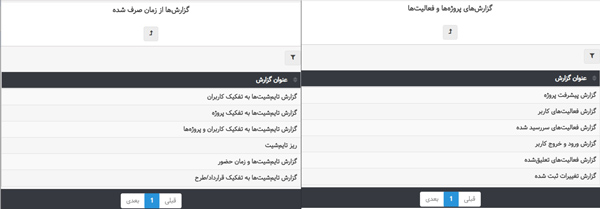 گزارش‌ها در جایگزین اسلک Slack 