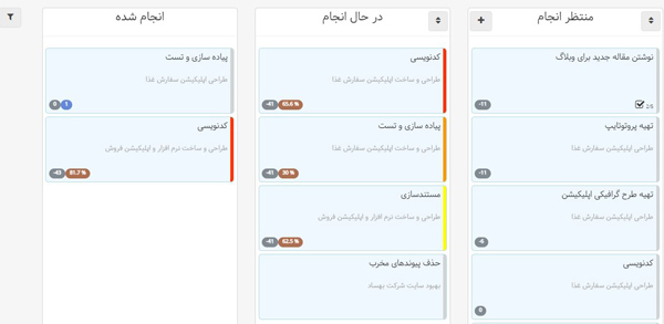 تسک بورد در جایگزین اسلک Slack