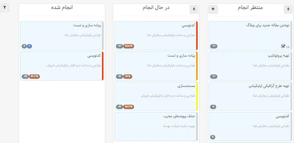 تسک بورد در جایگزین اسلک Slack