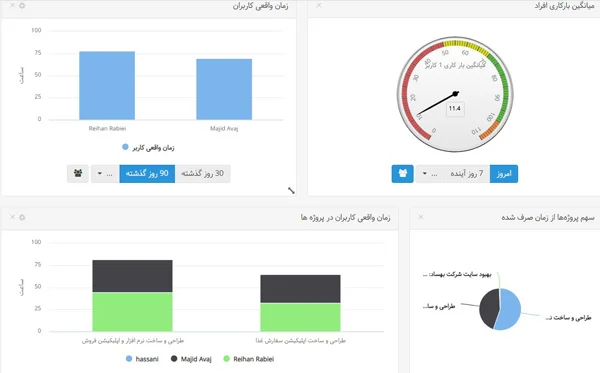 داشبورد در جایگزین اسلک Slack