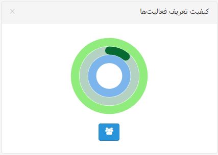 نمودارهای بهتایم : کیفیت تعریف فعالیتها