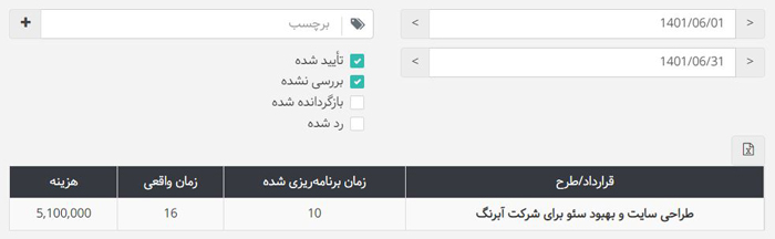 گزارشات بهتایم : گزارش تایمشیتها به تفکیک قرارداد/طرح