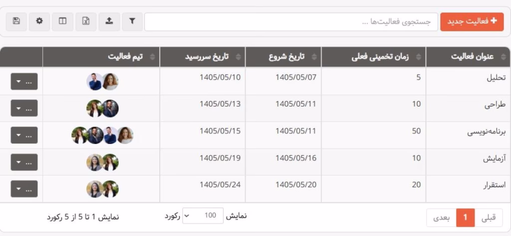 ساختار شکست کار بهتایم برای مدیریت هزینه پروژه