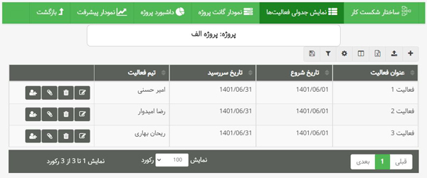 تعریف فعالیتها برای محاسبه حقوق کارکنان در بهتایم