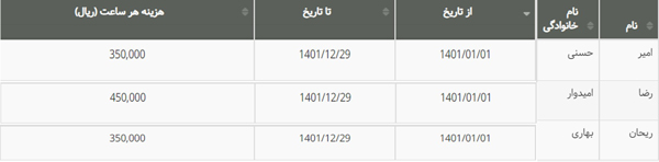 تعیین نرخ ساعتی کاربران برای محاسبه قیمت تمام شده و مدیریت هزینه پروژه