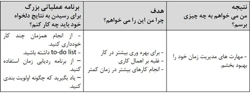 بلوک روش برنامه ریزی سریع (RPM)