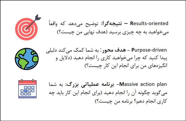 تجزیه روش برنامه ریزی سریع (RPM)