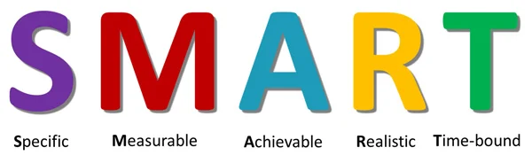 تعیین هدف اسمارت برای مقابله با چالش مدیریت پروژه تعیین اهداف
