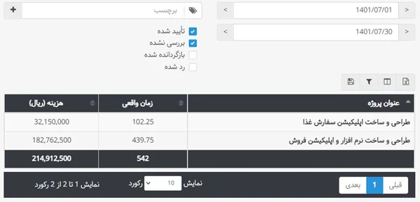 گزارش هزینه پروژه در سیستم حضور و غیاب بهتایم