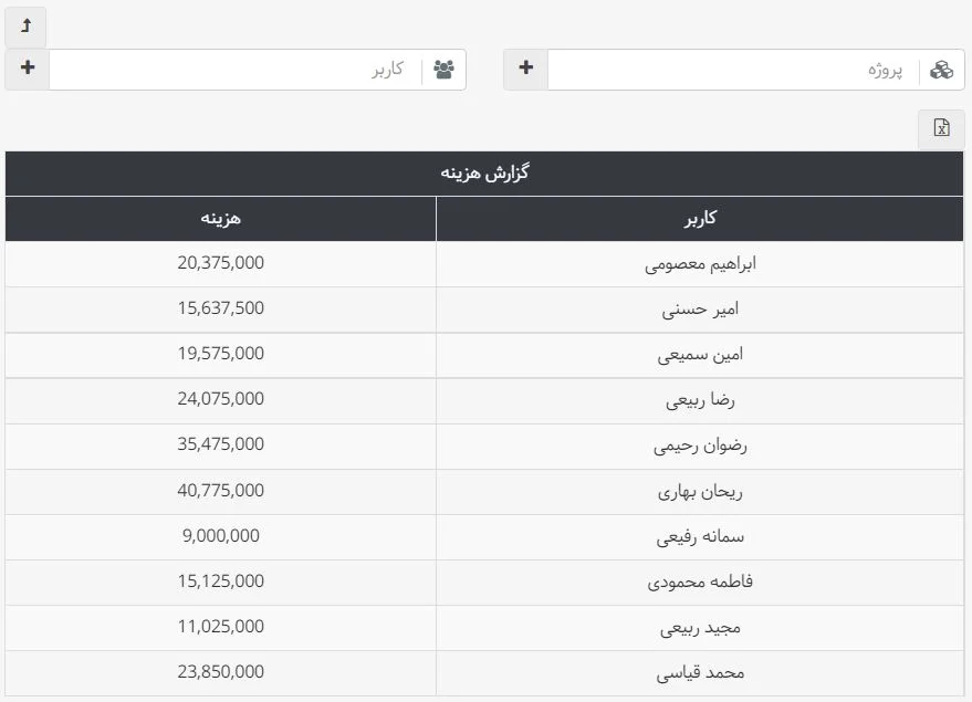گزارش هزینه در نرم افزار مدیریت پروژه فارسی بهتایم