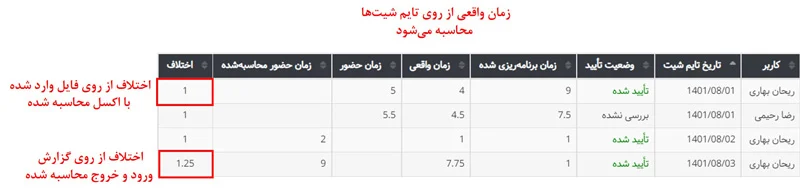 نحوه محاسبه اختلاف در گزارش تایمشیتها و زمان حضور