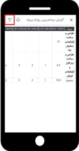 گزارش برنامهریزی روزانه پروژه