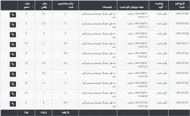 خلاصه وضعیت تایم شیتها در سیستم حضور و غیاب بهتایم