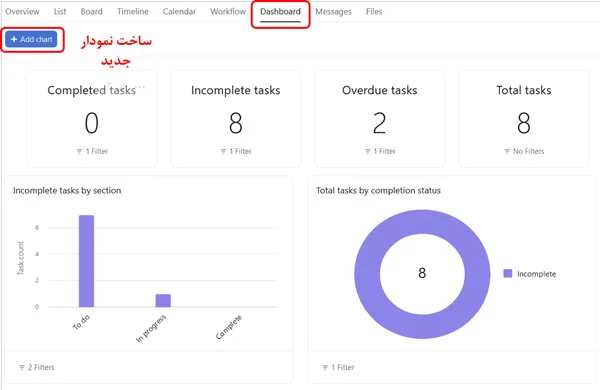 داشبورد آسانا ASANA