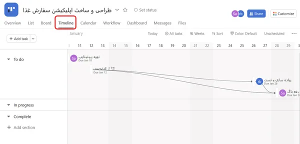 گانت چارت در آسانا ASANA