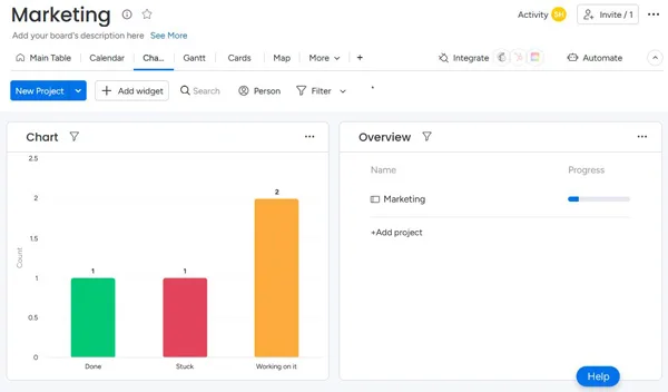 نمودارها در Monday