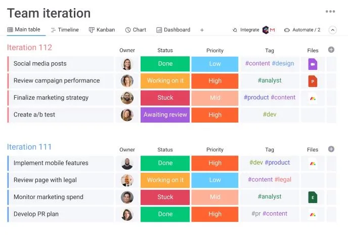 معرفی بهترین نرم افزار مدیریت پروژه : محیط نرم افزار مدیریت پروژه Monday