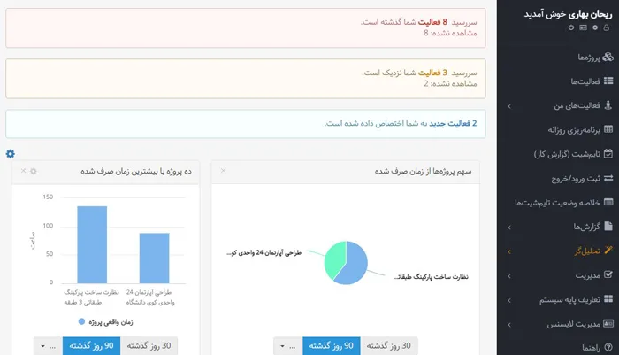 هشدارهای بهتایم برای بهبود بهره وری پس از تعطیلات