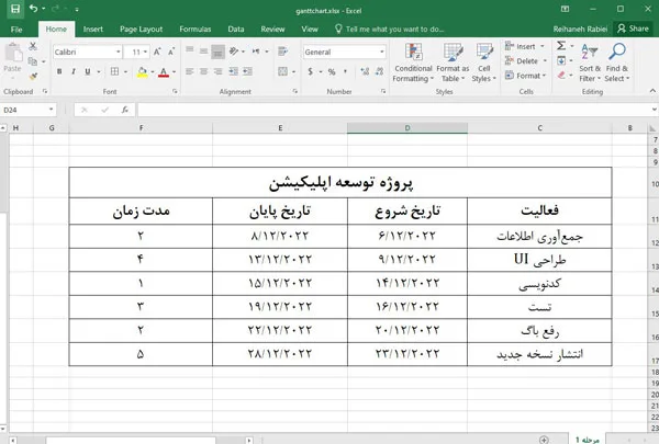 رسم گانت چارت با اکسل - شکل 1