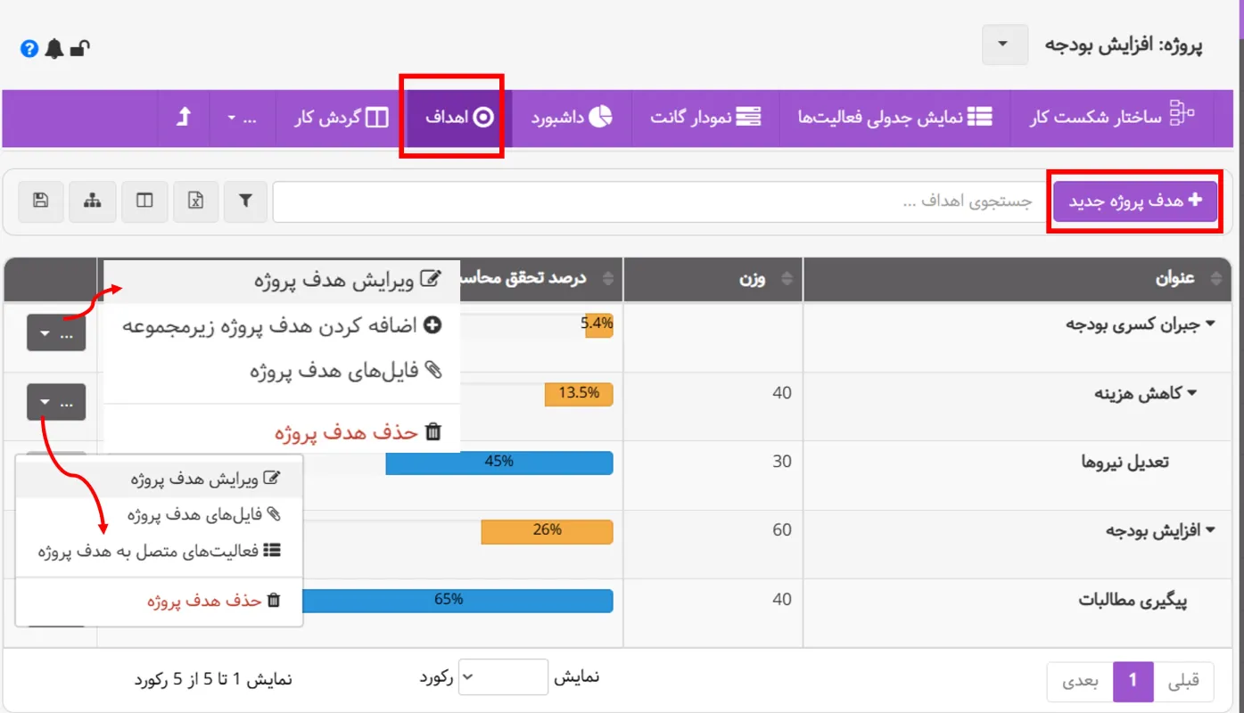 اتصال فعالیت به هدف