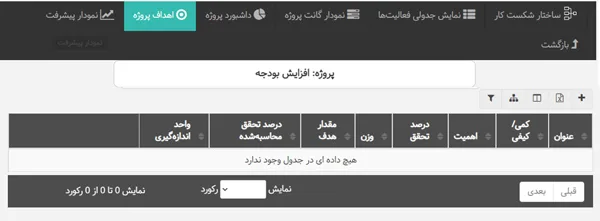 تعریف هدف پروژه در بهتایم مرحله 2