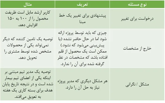 مضمون تغییر در پرینس 2